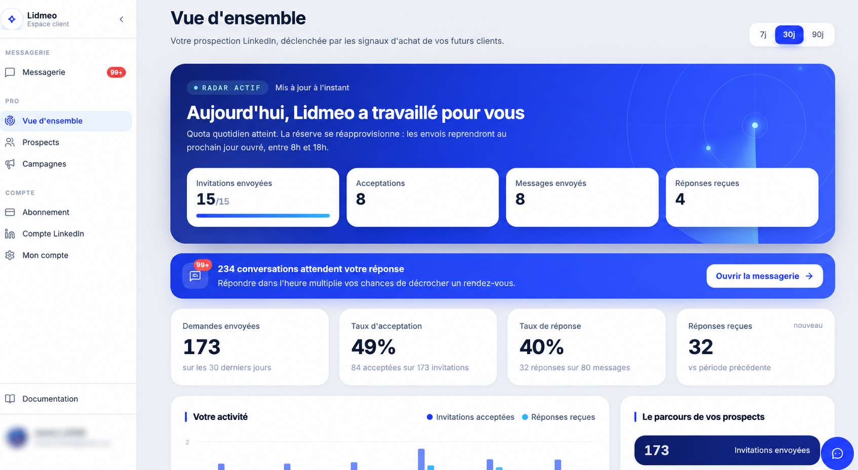 Tableau de bord Hub Lidmeo avec signaux d'intention détectés
